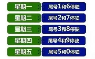 14号限行啥号邢台？周四邢台限行尾号是多少？