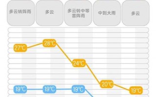 平顶山过去一周天气，平顶山过去一周天气怎么样？