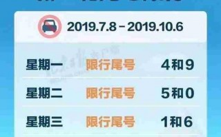 7月22号车辆限号？7月22日限号多少？