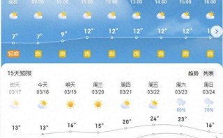 临沂天气实时监测，临沂市实时天气？