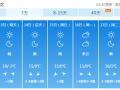 哈尔滨天气2345，哈尔滨天气预报？
