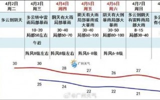 从化天气一周预报？从化天气?？