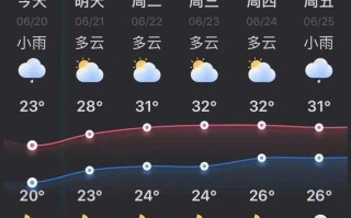 怀集天气预报一周，怀集天气预报一周15天