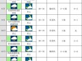 济南地区天气预报，济南地区天气预报15天查询？