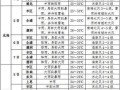 沧州泊头天气预报，沧州泊头天气预报查询？
