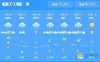 江苏南通天气预报？江苏南通天气预报15天准确一览表？