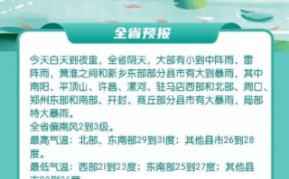 明天商丘天气预报，明天商丘天气预报几点下雨？