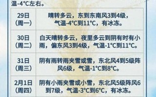 徐州气象台天气预报，徐州气象台天气预报30天