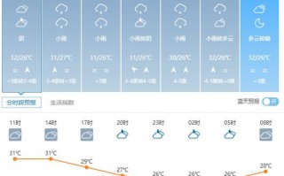 山东威海天气预报，山东威海天气预报一周15天