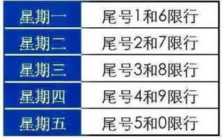 2020十一后限号，十一后限号有变化吗