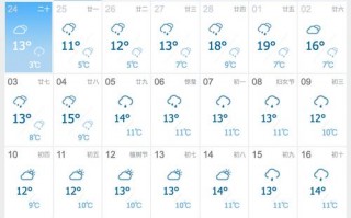 天气预报杭州滨江，天气预报杭州滨江诚业南路？