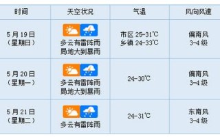 固始四十天天气预报？固始四十天天气预报查询？