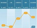 安乡天气降水预报，安乡夭气预报？