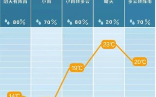 安乡天气降水预报，安乡夭气预报？