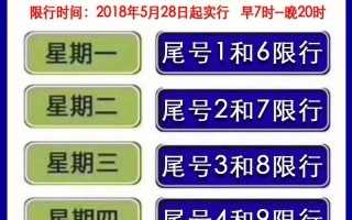 2022原阳限号吗？原阳限号几点到几点？