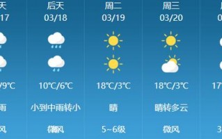 杭州30天天气预报，杭州30天天气预报最新消息？