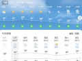 宜宾天气预报40天，宜宾天气预报40天查询准确度多少