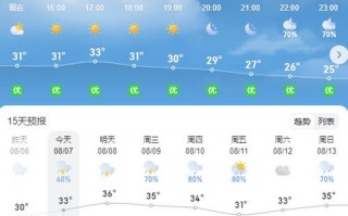 宜宾天气预报40天，宜宾天气预报40天查询准确度多少