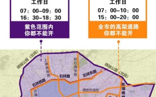 杭州拱墅区限号区域，杭州拱墅区限号区域范围
