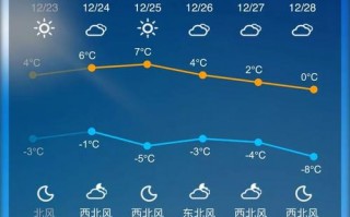 临汾未来一周天气，临汾未来20天天气