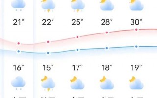 扶绥天气预报15天？扶绥天气预报15天最新情况？