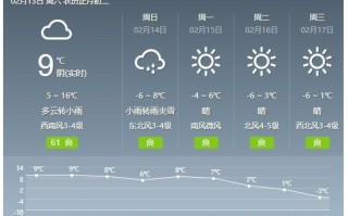 滨州未来七天天气，滨州未来七天天气怎么样？