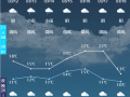 临城天气预报一周，临城的天气？