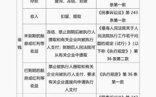 三号弹窗西安限号吗，三号弹窗西安限号吗