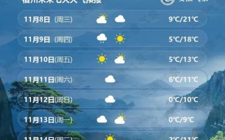 萧县天气15天查询？萧县天气预报15天查询系统？