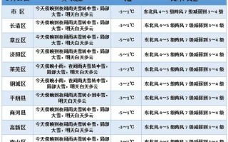 莫斯科天气预报一周，莫斯科天气预报一周 15天查询