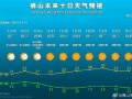 石狮天气预报7天，石狮天气预报7天准确一周？