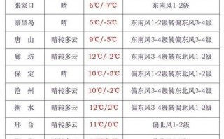 灵寿天气预报15天，灵寿天气预报15天查询当地