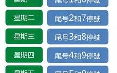 7月27号北京限号，2021年7月27日北京限号