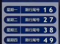 合肥限号周一限行吗？2021合肥限号吗？