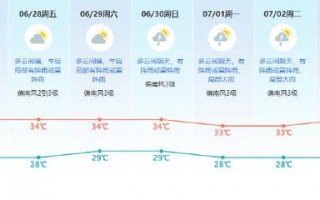 广东天气预报视频，广东天气预报视频最新2024年4 月30日？