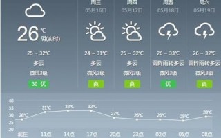 浙江缙云天气预报，浙江缙云天气预报最新