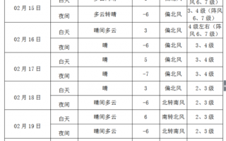 中央天气预报一周，中央天气预报一周视频回放？