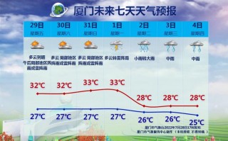 鼓浪屿天气预报一周？鼓浪屿天气预报一周15天查询？