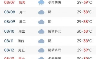 宝山天气预报一周？宝山天气预报一周七天查询结果？