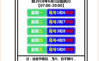 安阳限号单日限什么，安阳市限号一天罚几次?