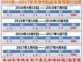 滦南限号吗2017？滦南县限号多少？