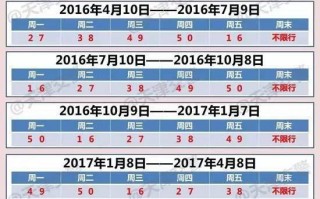 滦南限号吗2017？滦南县限号多少？