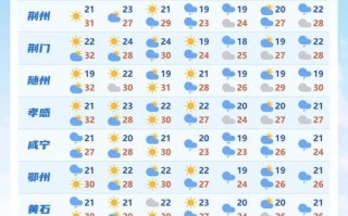 襄樊天气预报一周，襄樊近一个星期的天气