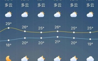 山东省海洋天气预报，山东省海洋天气预报最新版下载