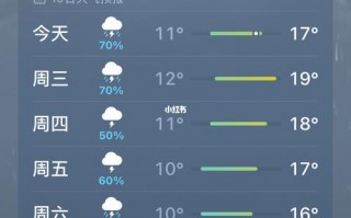 香格里拉天气15天，香格里拉天气15天查询结果