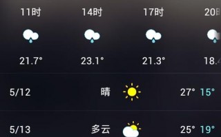 普陀山天气预报一周，普陀山天气预报一周七天查询