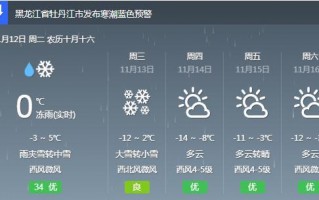 尚志天气预报30天，尚志天气天气