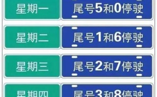 成安限号限外地车么，成安限号吗？