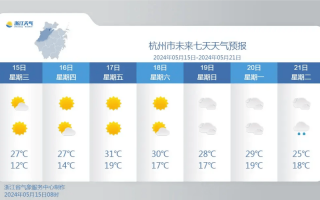 安国天气预报详情，安国天气预报安国？