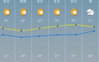 慈溪一周天气预报，慈溪一周天气预报七天查询结果